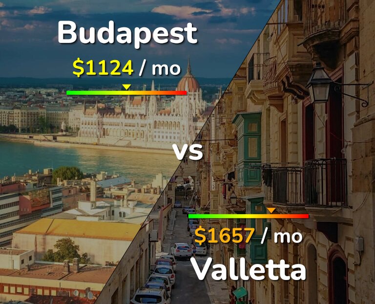 Cost of living in Budapest vs Valletta infographic