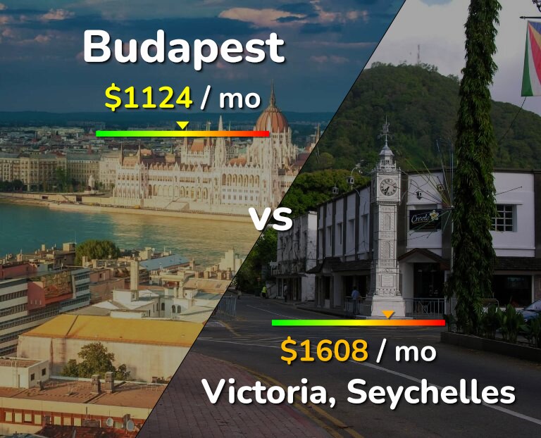 Cost of living in Budapest vs Victoria infographic