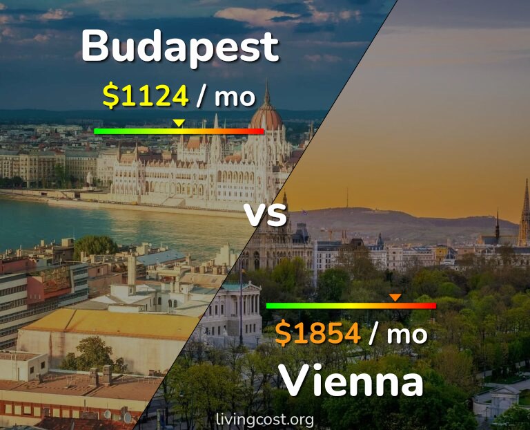 Cost of living in Budapest vs Vienna infographic