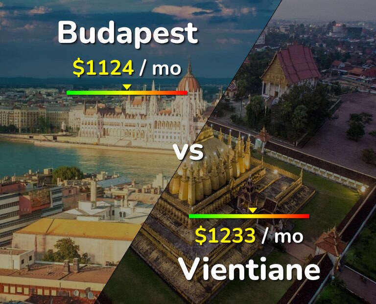 Cost of living in Budapest vs Vientiane infographic