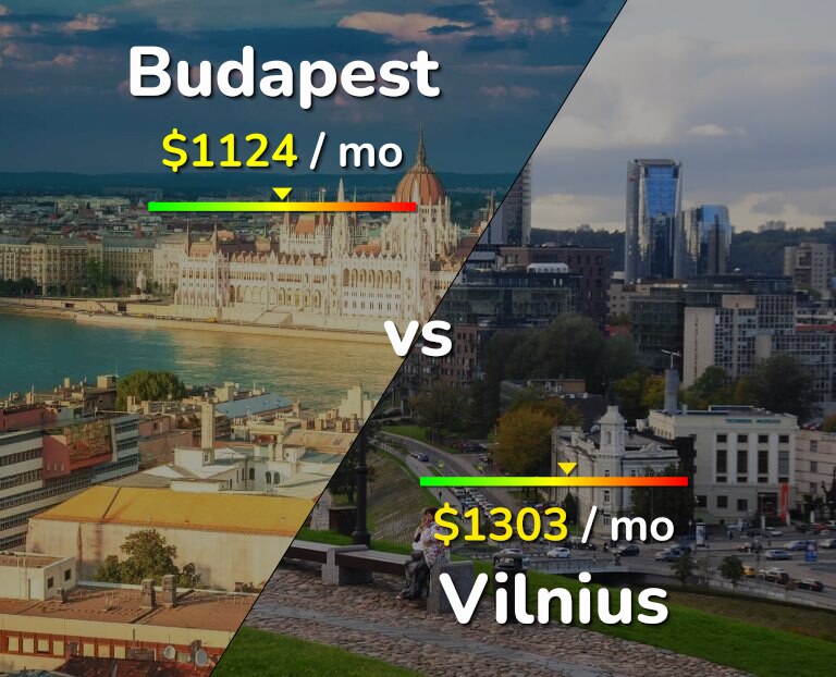 Cost of living in Budapest vs Vilnius infographic