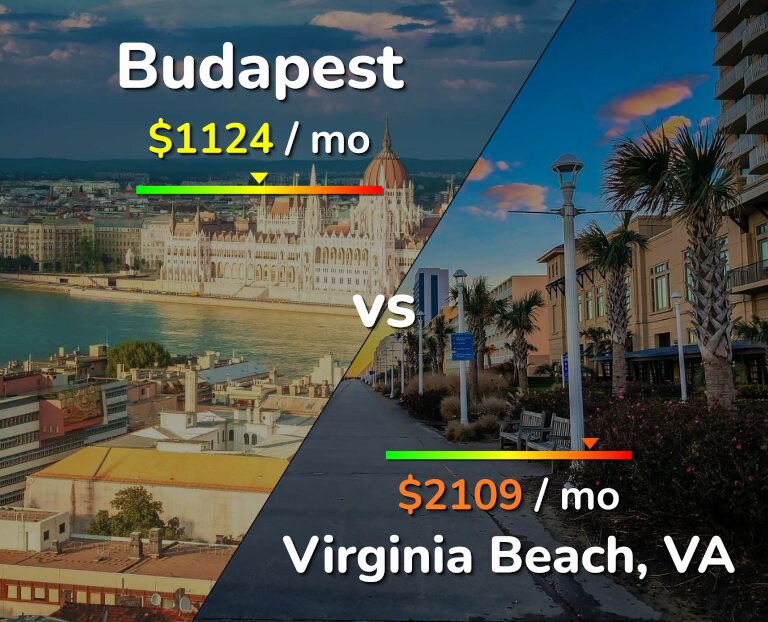 Cost of living in Budapest vs Virginia Beach infographic