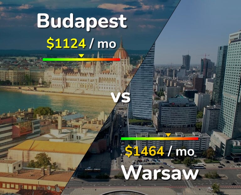 Cost of living in Budapest vs Warsaw infographic