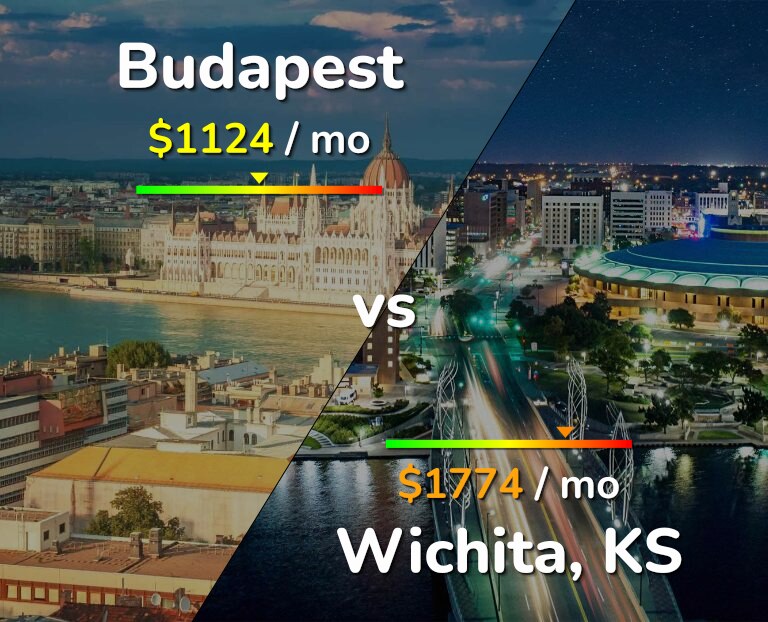 Cost of living in Budapest vs Wichita infographic