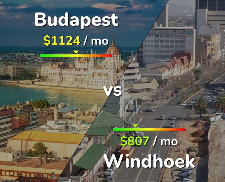 Cost of living in Budapest vs Windhoek infographic