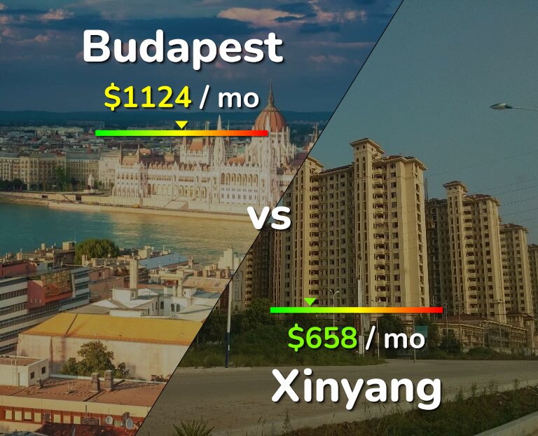 Cost of living in Budapest vs Xinyang infographic