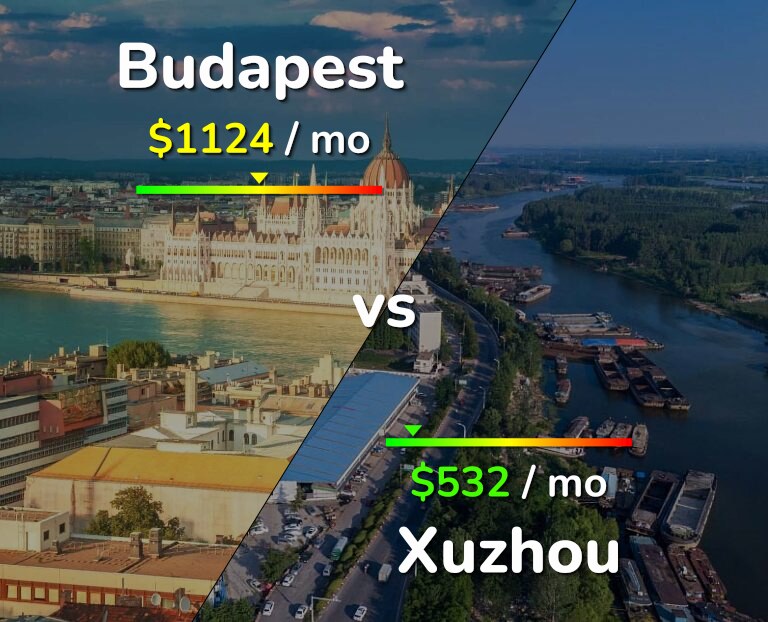 Cost of living in Budapest vs Xuzhou infographic