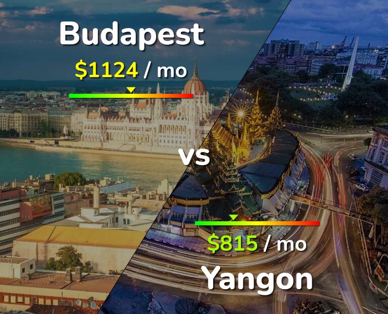 Cost of living in Budapest vs Yangon infographic
