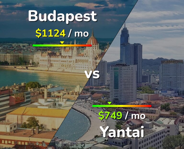 Cost of living in Budapest vs Yantai infographic