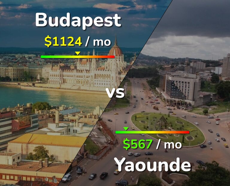 Cost of living in Budapest vs Yaounde infographic