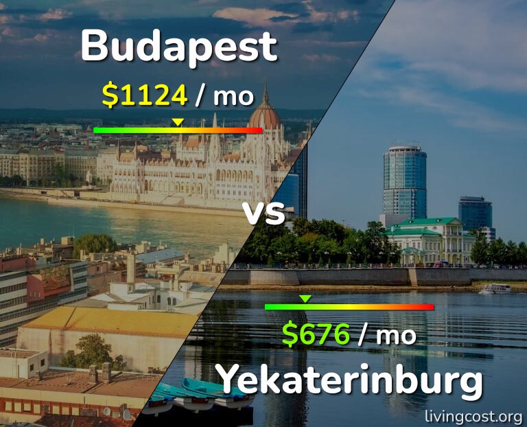 Cost of living in Budapest vs Yekaterinburg infographic