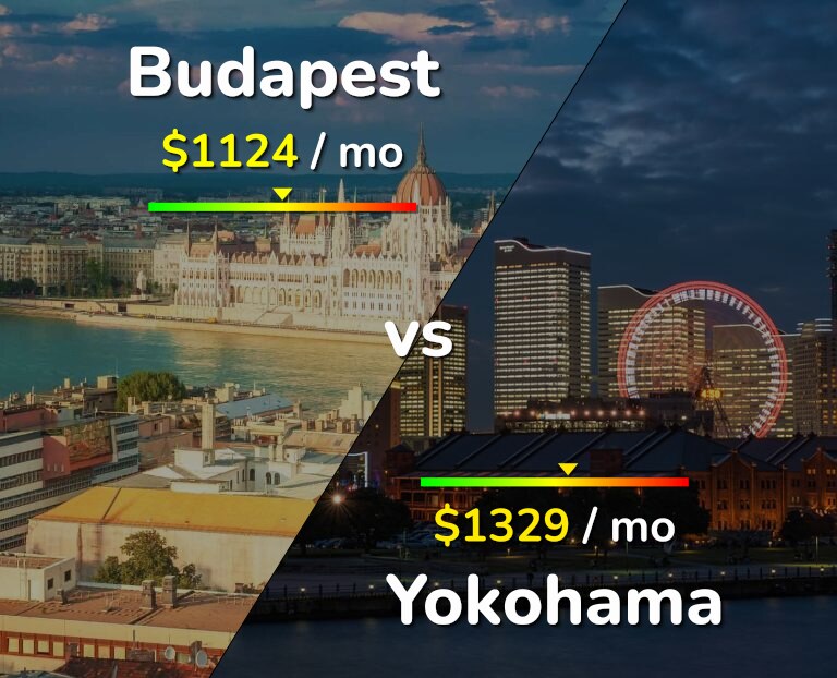 Cost of living in Budapest vs Yokohama infographic