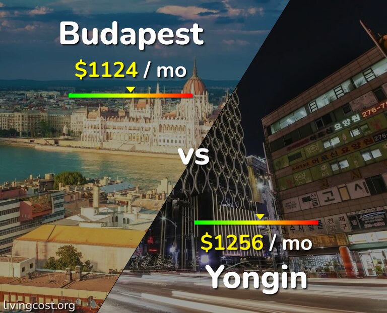 Cost of living in Budapest vs Yongin infographic