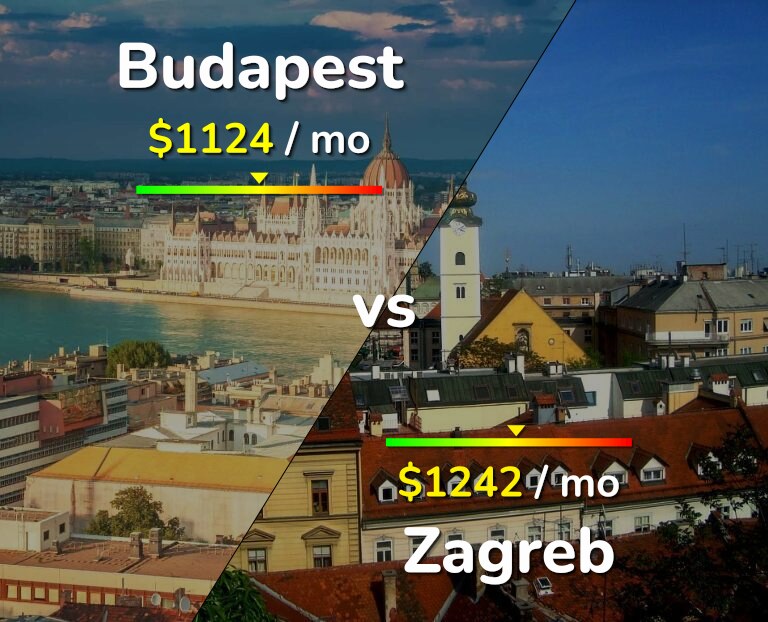 Cost of living in Budapest vs Zagreb infographic