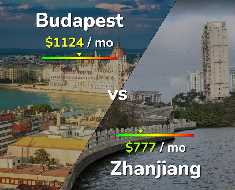 Cost of living in Budapest vs Zhanjiang infographic