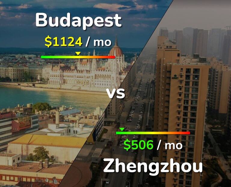 Cost of living in Budapest vs Zhengzhou infographic