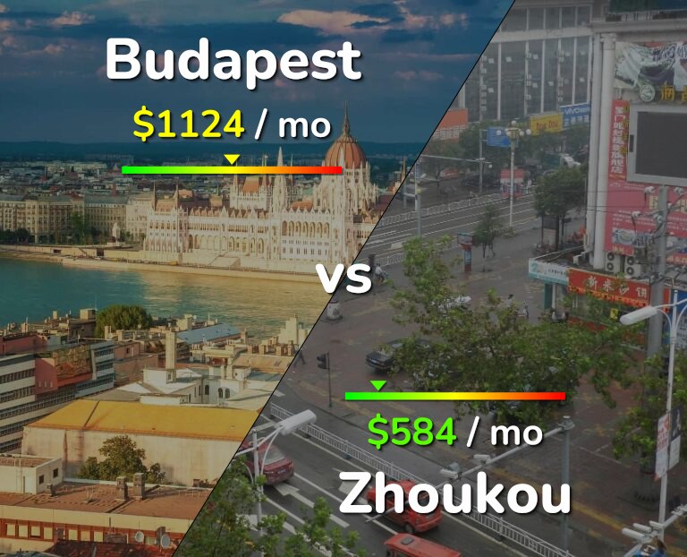 Cost of living in Budapest vs Zhoukou infographic