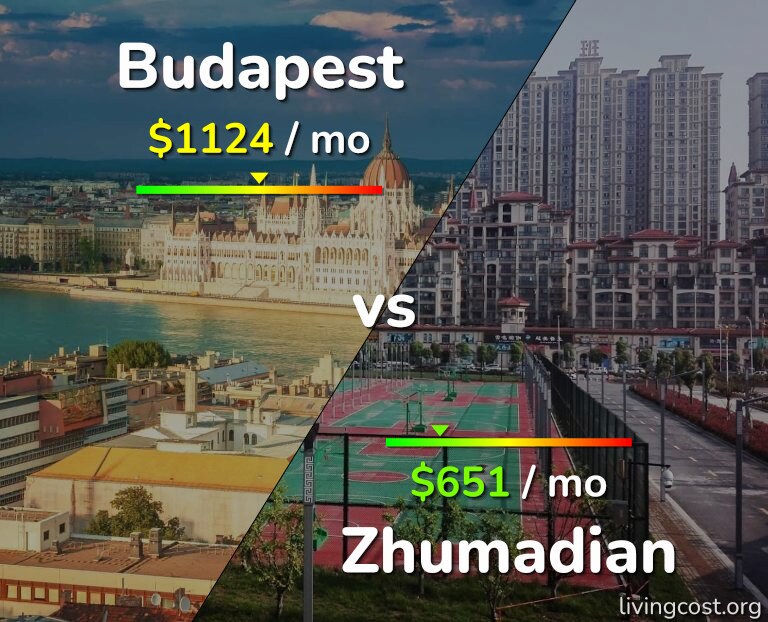 Cost of living in Budapest vs Zhumadian infographic