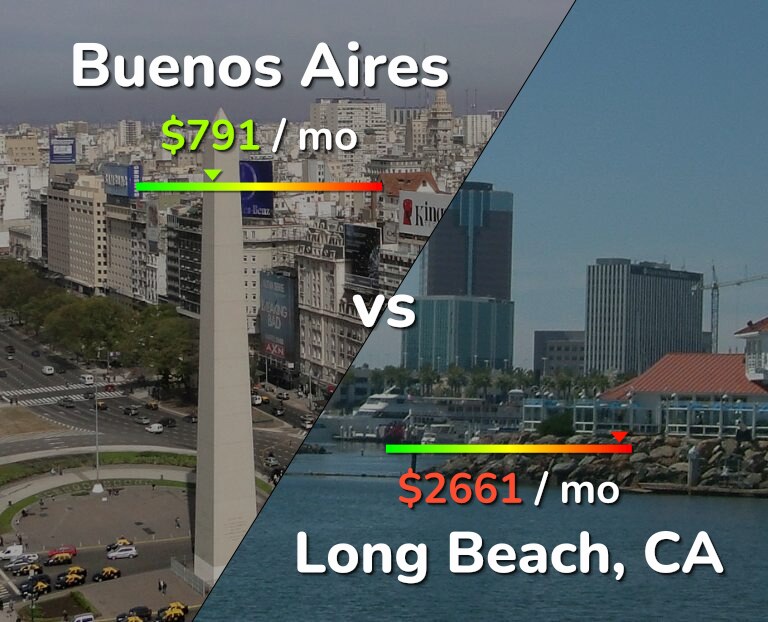 Cost of living in Buenos Aires vs Long Beach infographic