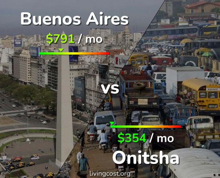 Cost of living in Buenos Aires vs Onitsha infographic