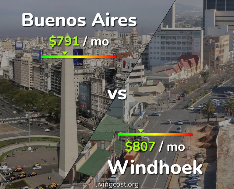 Cost of living in Buenos Aires vs Windhoek infographic