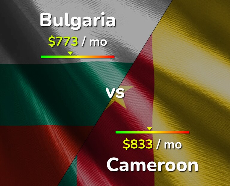 Cost of living in Bulgaria vs Cameroon infographic