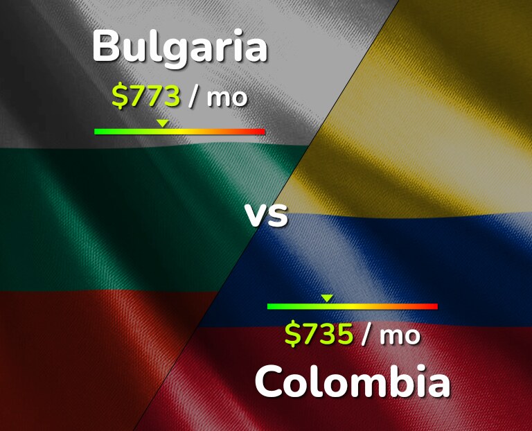 Cost of living in Bulgaria vs Colombia infographic
