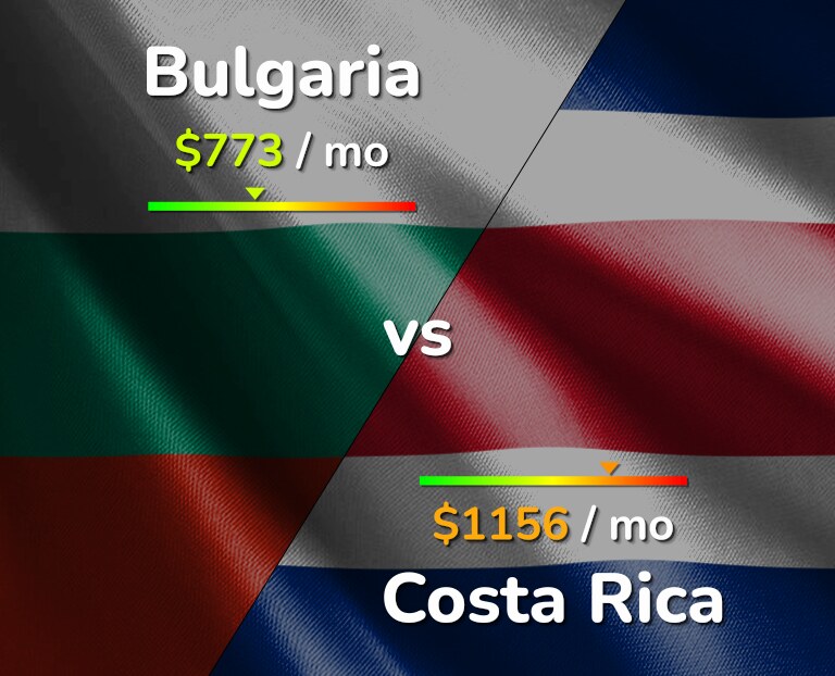 Cost of living in Bulgaria vs Costa Rica infographic