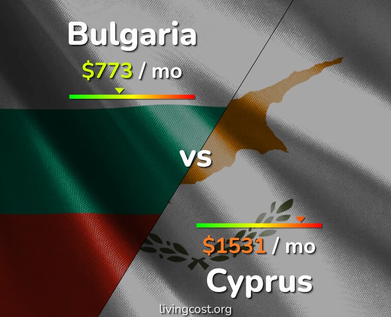 Cost of living in Bulgaria vs Cyprus infographic