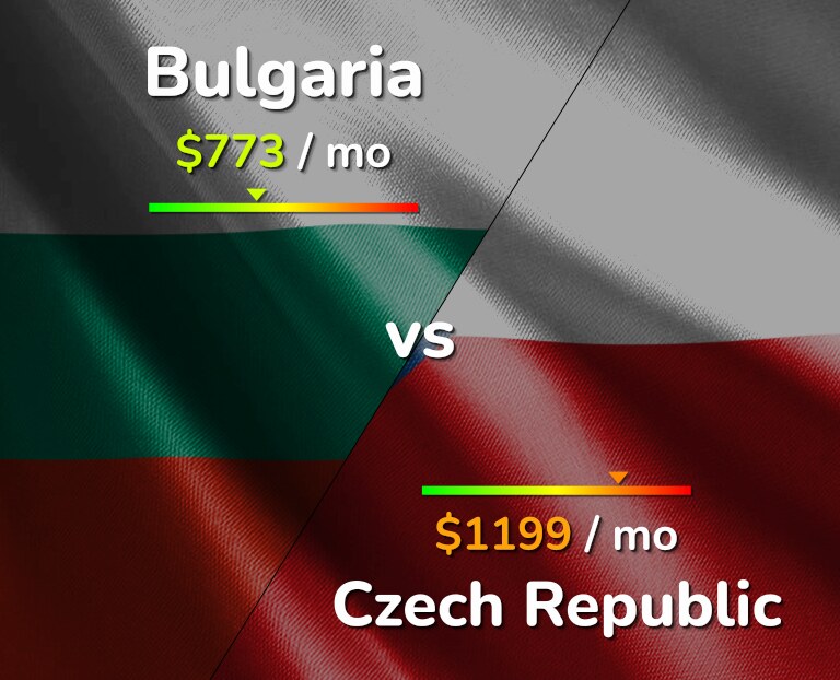 Cost of living in Bulgaria vs Czech Republic infographic
