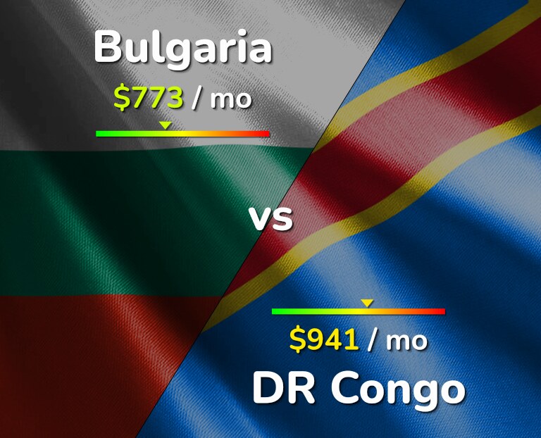 Cost of living in Bulgaria vs DR Congo infographic