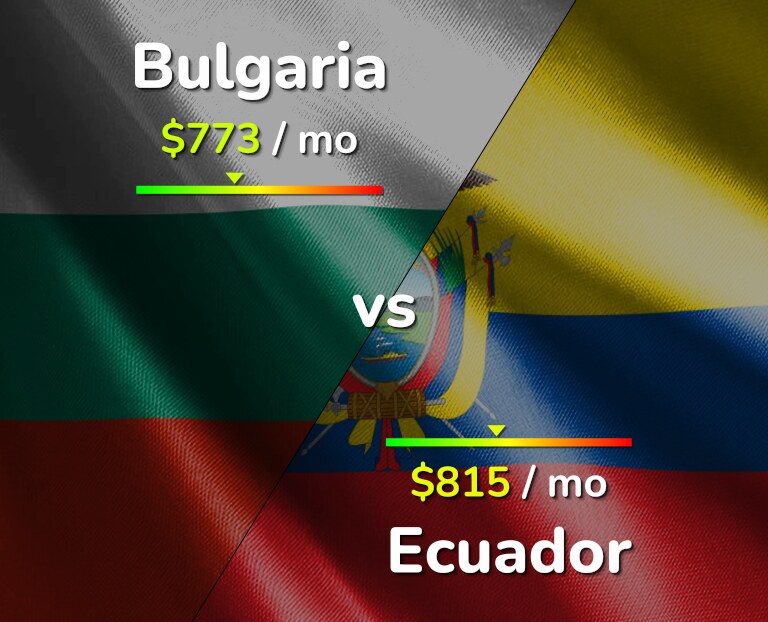 Cost of living in Bulgaria vs Ecuador infographic