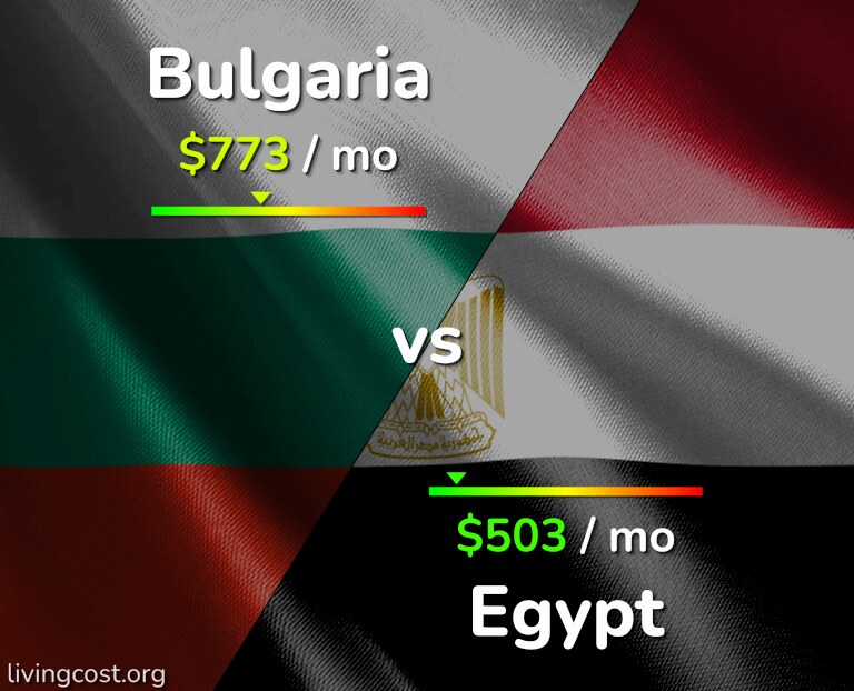 Cost of living in Bulgaria vs Egypt infographic