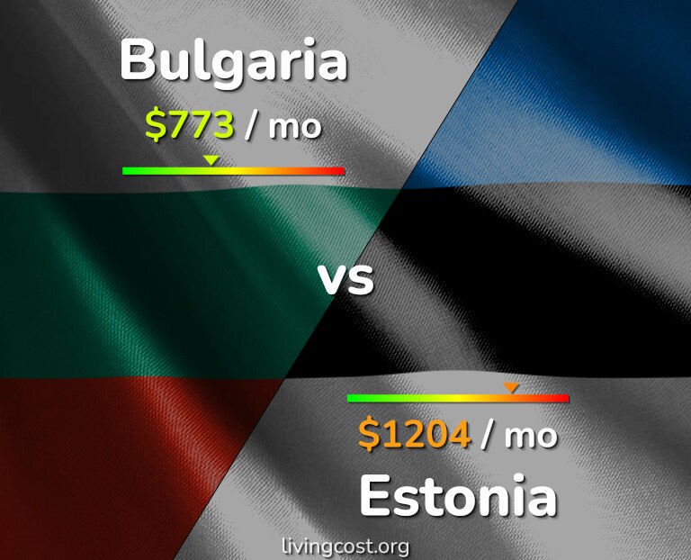 Cost of living in Bulgaria vs Estonia infographic