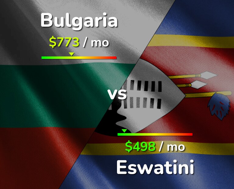 Cost of living in Bulgaria vs Eswatini infographic
