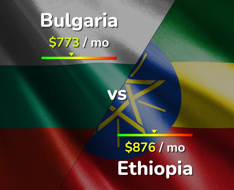 Cost of living in Bulgaria vs Ethiopia infographic
