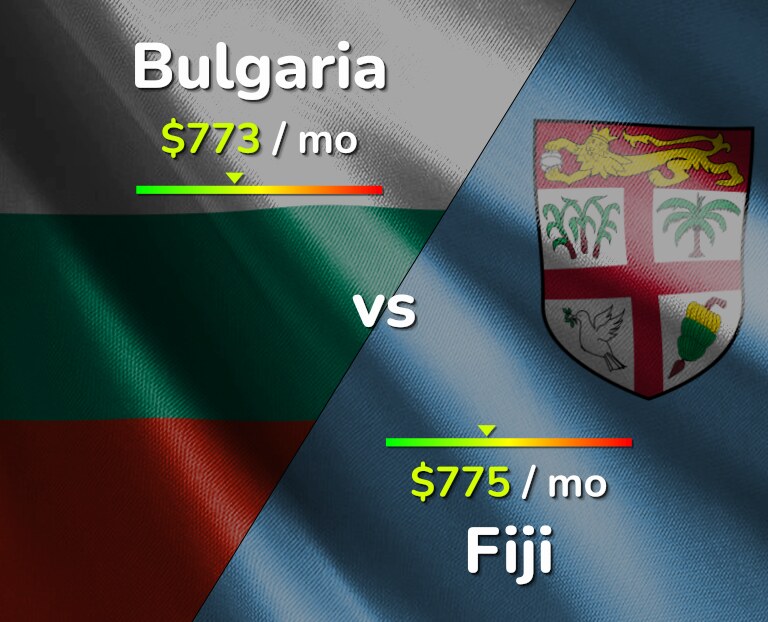 Cost of living in Bulgaria vs Fiji infographic