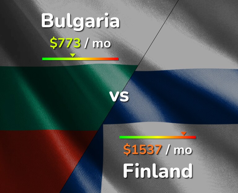 Cost of living in Bulgaria vs Finland infographic