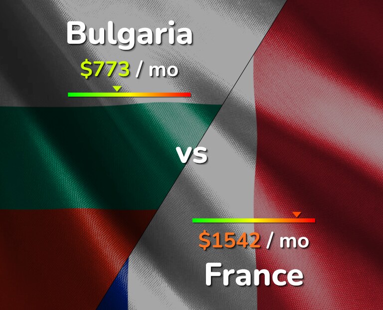 Cost of living in Bulgaria vs France infographic