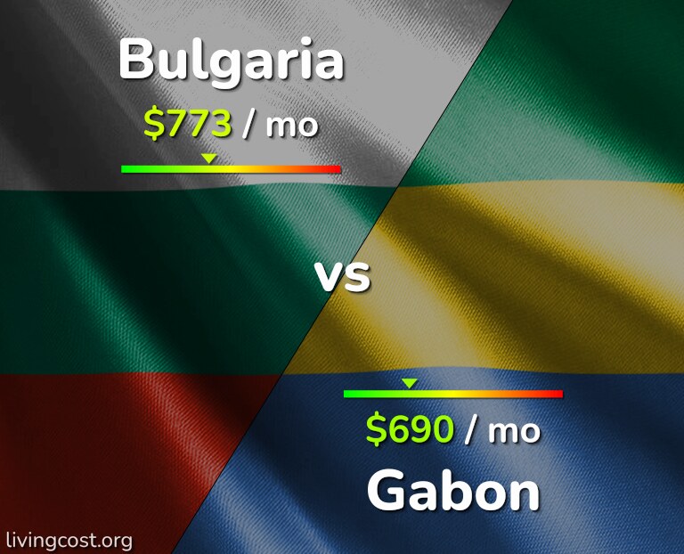 Cost of living in Bulgaria vs Gabon infographic