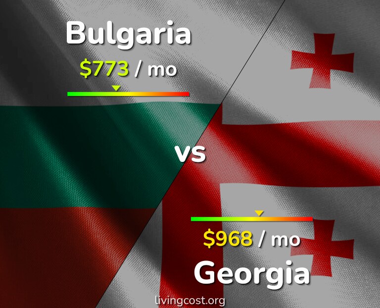 Cost of living in Bulgaria vs Georgia infographic