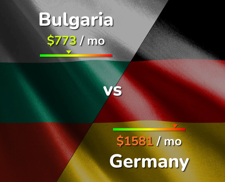 Cost of living in Bulgaria vs Germany infographic