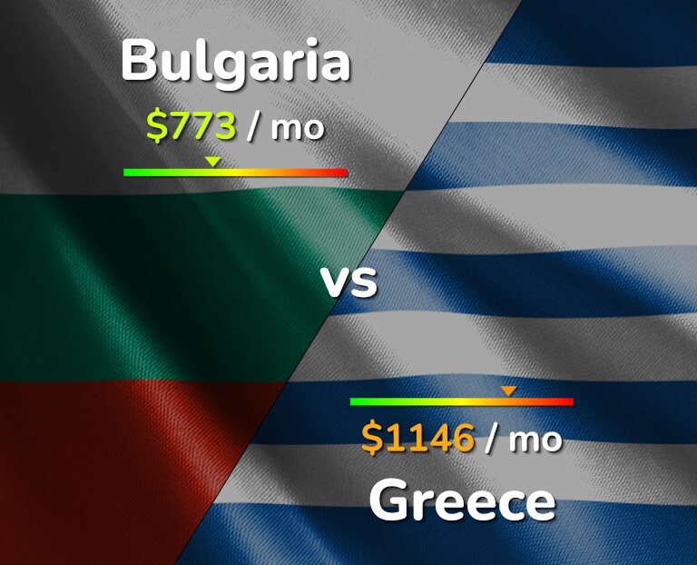Cost of living in Bulgaria vs Greece infographic