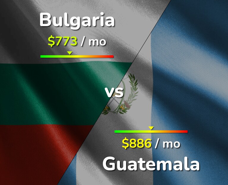 Cost of living in Bulgaria vs Guatemala infographic
