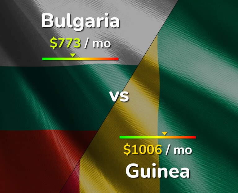 Cost of living in Bulgaria vs Guinea infographic