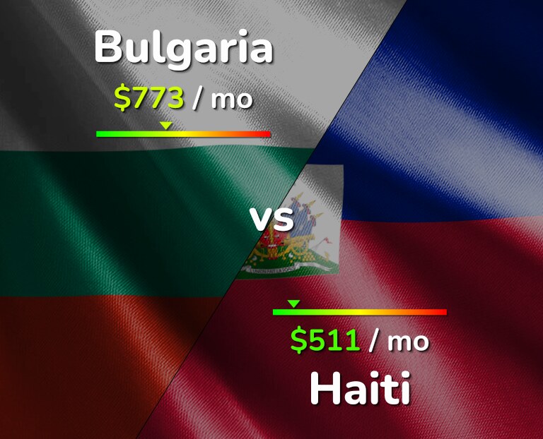 Cost of living in Bulgaria vs Haiti infographic