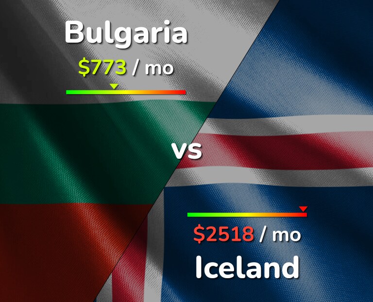 Cost of living in Bulgaria vs Iceland infographic