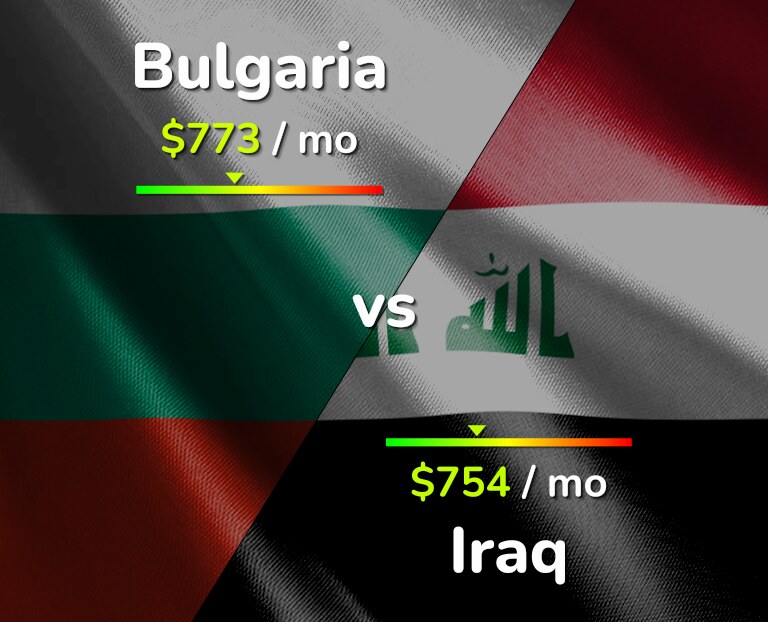 Cost of living in Bulgaria vs Iraq infographic