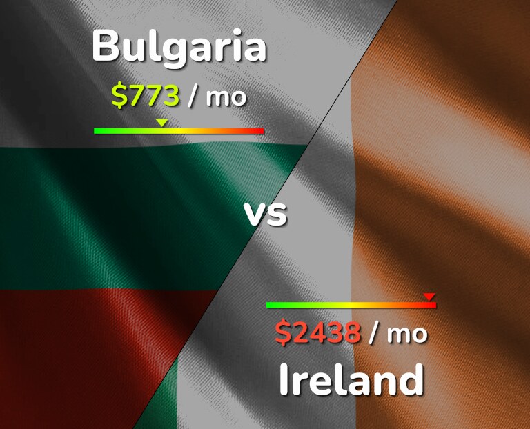 Cost of living in Bulgaria vs Ireland infographic