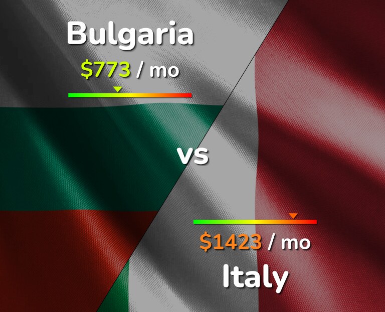 Cost of living in Bulgaria vs Italy infographic